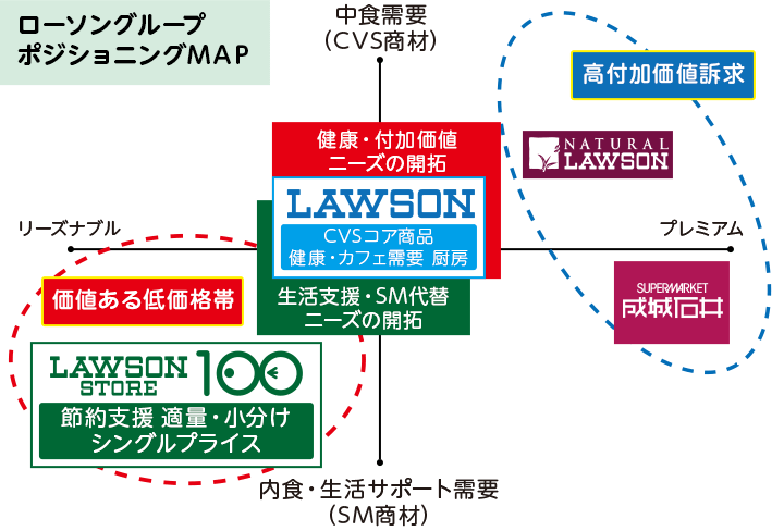 ローソンストア100とは ローソンストア100のフランチャイズオーナー募集